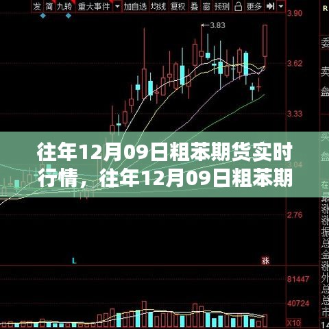 往年12月09日粗苯期貨實(shí)時(shí)行情深度解析及市場動(dòng)態(tài)回顧