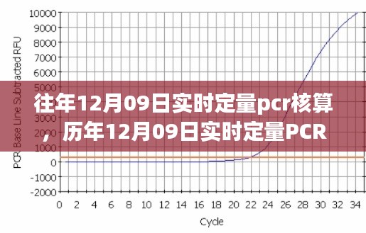 歷年與實(shí)時(shí)定量PCR核算技術(shù)深度解析，從實(shí)踐角度探討PCR核算技術(shù)演變與深度應(yīng)用