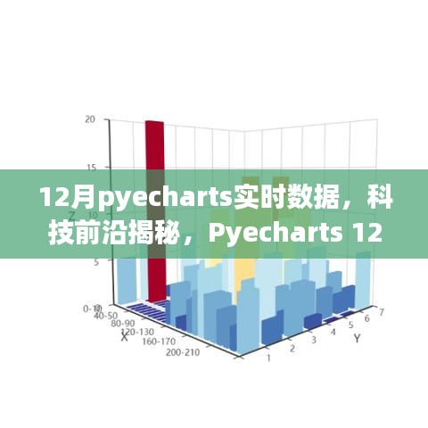 Pyecharts 12月全新升級，實時數(shù)據(jù)可視化揭秘科技前沿，引領未來生活新篇章