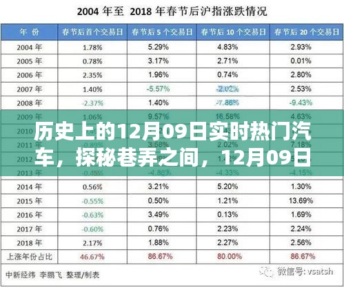 探秘巷弄之間，揭秘歷史上的熱門汽車與一家獨特小店的傳奇故事（12月09日篇）