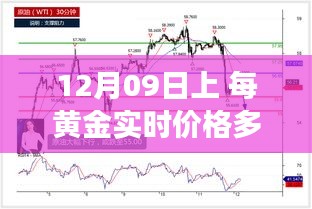 12月09日黃金價格解析，實時播報市場走勢，洞悉黃金價值