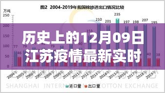 歷史上的12月09日江蘇疫情最新實(shí)時(shí)統(tǒng)計(jì)，全面分析與深度評(píng)測(cè)報(bào)告