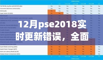 全面解析，12月PSE2018實時更新錯誤及特性體驗、競品對比和用戶群體分析