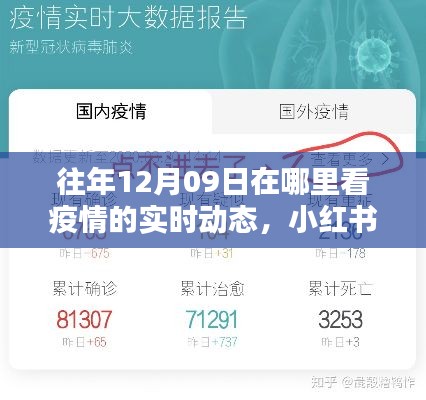 小紅書推薦的往年12月09日疫情實時動態(tài)平臺，實時掌握疫情動態(tài)！