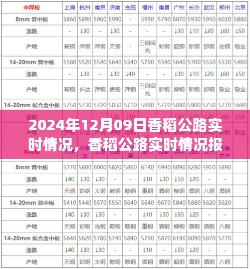 香稻公路實(shí)時(shí)情況報(bào)告，交通概覽（2024年12月09日）