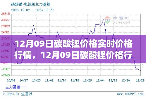 12月09日碳酸鋰價格行情深度解析，市場走勢、背景影響與時代地位