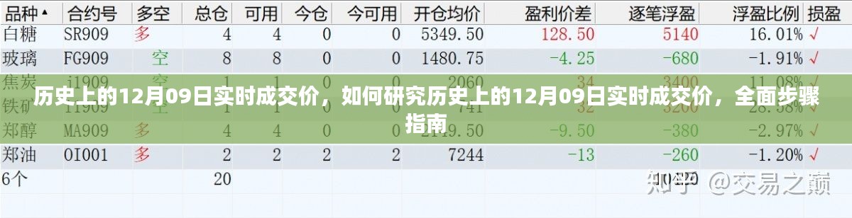 全面步驟指南，研究歷史上12月09日實(shí)時(shí)成交價(jià)的策略與步驟