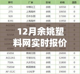 12月余姚塑料網(wǎng)實時報價查詢，全面評測與詳細介紹