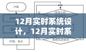 深入探究與觀點(diǎn)闡述，12月實(shí)時(shí)系統(tǒng)設(shè)計(jì)詳解