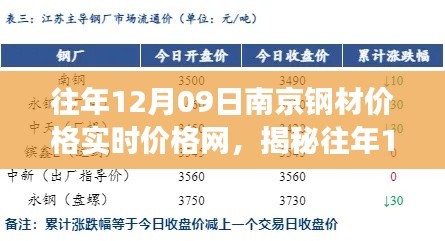 揭秘往年12月09日南京鋼材市場風云，實時價格一網(wǎng)打盡！