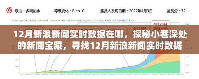 探秘小巷深處的新聞寶藏，揭秘12月新浪新聞實時數(shù)據(jù)秘密據(jù)點(diǎn)