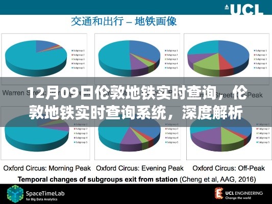 倫敦地鐵實時查詢系統(tǒng)深度解析與影響，以12月09日的觀察視角