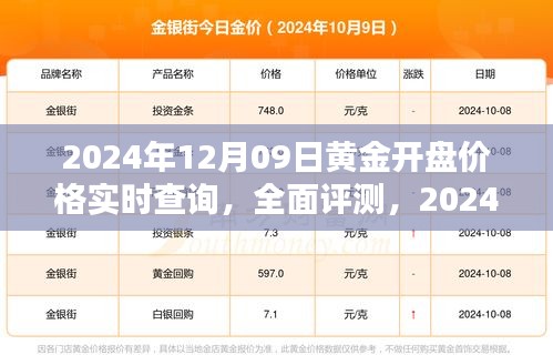 黃金實時行情解析，2024年黃金開盤價格系統(tǒng)介紹與深度分析