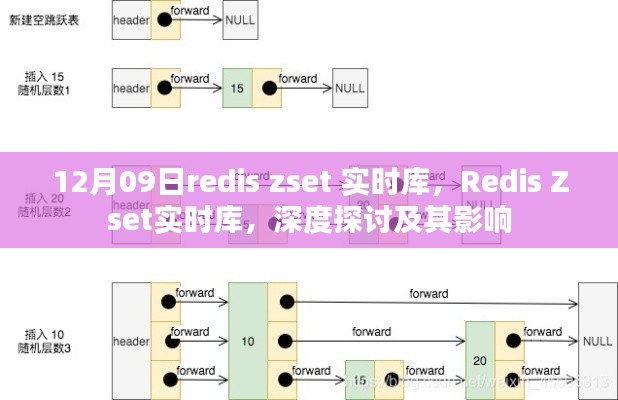 深度探討Redis Zset實時庫，影響與實際應(yīng)用解析