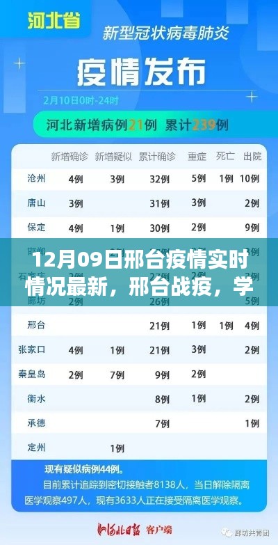 邢臺疫情最新實時動態(tài)，學(xué)習(xí)之光照亮希望之路，信心交響曲中的成就與前行