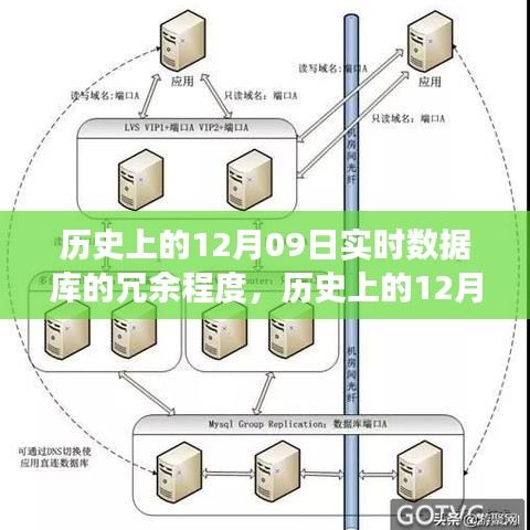 歷史上的12月09日，實時數(shù)據(jù)庫的冗余演變與成就的力量見證