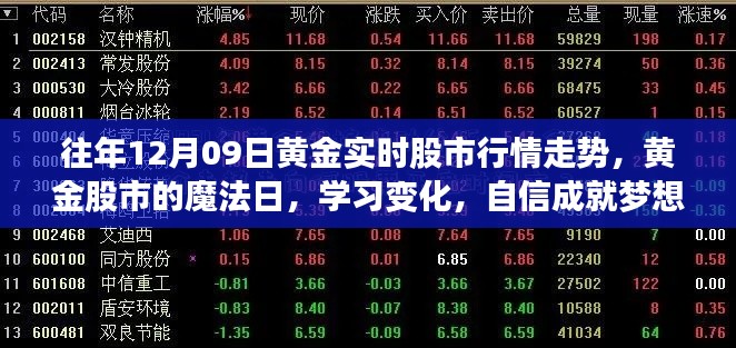 黃金股市魔法日，解析行情走勢，學(xué)習(xí)變化，自信助力夢想實現(xiàn)