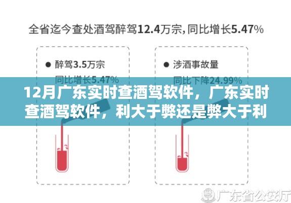 廣東酒駕實時查軟件，利與弊的權(quán)衡