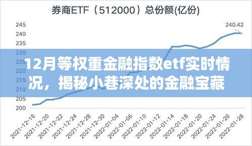 揭秘小巷深處的金融寶藏，揭秘金融指數(shù)ETF實時動態(tài)，把握市場趨勢的金融指數(shù)ETF實時情況分析。