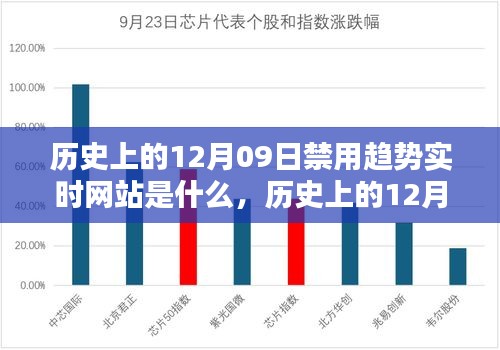 歷史上的12月09日，被禁實(shí)時(shí)網(wǎng)站趨勢及其深遠(yuǎn)影響的探索