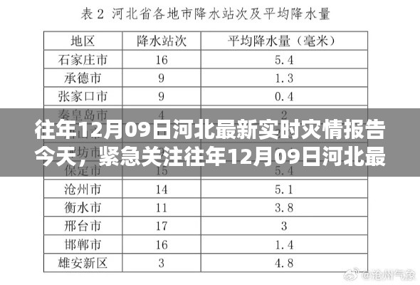 往年12月09日河北實時災(zāi)情報告更新，緊急關(guān)注今日災(zāi)況