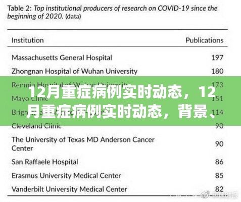 12月重癥病例實時動態(tài)，背景、進展與影響全解析