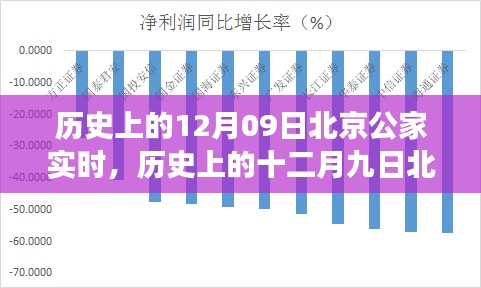 探尋北京古都變遷，十二月九日的歷史變遷與發(fā)展脈絡(luò)實(shí)時(shí)解析