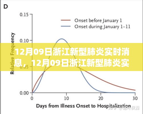 浙江新型肺炎實時消息，最新進展與防控措施的全面解讀（12月09日）