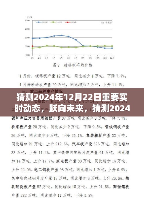 躍向未來，2024年12月22日精彩瞬間與實時動態(tài)展望，塑造自信成就之光