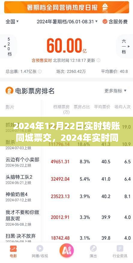 2024年實時同城轉賬交易新篇章，高效便捷引領未來金融趨勢