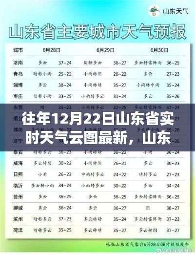 山東省往年12月22日實(shí)時(shí)天氣云圖概覽與查詢指南，獲取最新信息解析