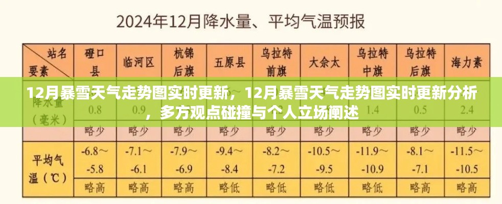 12月暴雪天氣走勢圖實時更新與分析，多方觀點碰撞及個人立場闡述