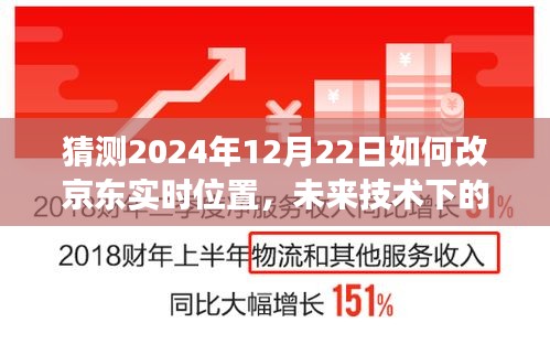 未來技術(shù)展望，京東實(shí)時(shí)位置更新預(yù)測與2024年技術(shù)改革展望