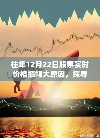 探尋股市與自然美景的雙重奧秘，股市實(shí)時(shí)價(jià)格振幅背后的心靈之旅揭秘