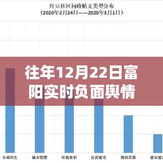 往年12月22日富陽(yáng)實(shí)時(shí)負(fù)面輿情報(bào)告查詢解析與產(chǎn)品評(píng)測(cè)介紹