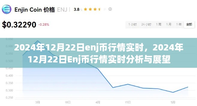 2024年12月22日Enj幣行情實時分析與展望，洞悉幣市動態(tài)