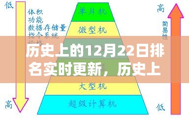 歷史上的12月22日，實(shí)時(shí)更新排名及其多維度探討