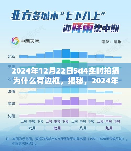 揭秘，探究2024年12月22日5D4實時拍攝邊框成因及揭秘原因解析