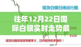 往年12月22日國際白銀走勢解析，實時走勢分析與詳細(xì)步驟指南