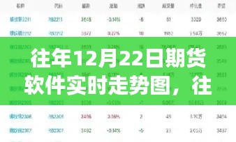 往年12月22日期貨軟件實時走勢圖解析，全面評測、特性、體驗與競爭格局分析