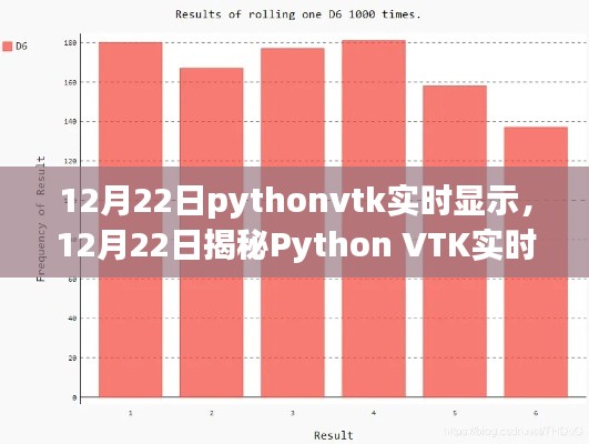 Python VTK實(shí)時顯示技術(shù)，從入門到精通的揭秘之旅