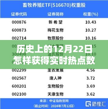 歷史上的12月22日，實時熱點數(shù)據(jù)的捕捉與深度探析