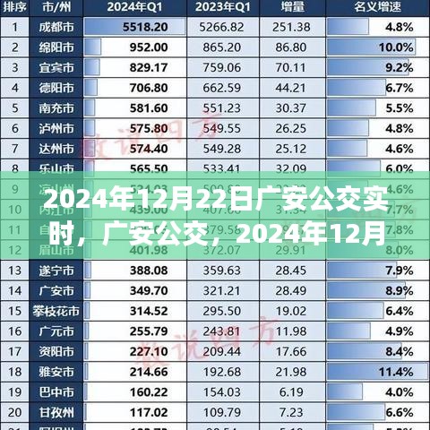 廣安公交實(shí)時(shí)印記，2024年12月22日當(dāng)日交通動(dòng)態(tài)