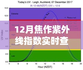 焦作12月紫外線指數(shù)實時查詢攻略，初學者到進階用戶的必備指南