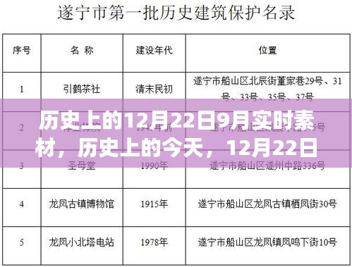 歷史上的今天，學習變革的自信與成就盛宴——12月22日實時素材分享日