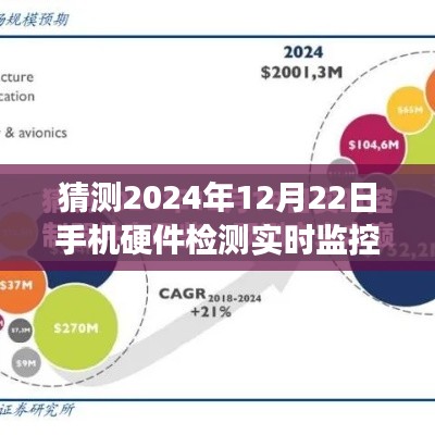 探索未來之旅，手機硬件實時監(jiān)控與心靈寧靜的尋覓——2024年12月22日手機硬件檢測新紀元