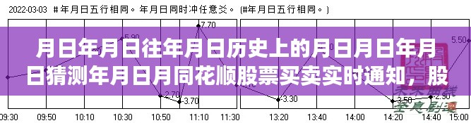 股市風(fēng)云，月日月日的歷史與實(shí)時(shí)股票買賣策略的智慧掌握