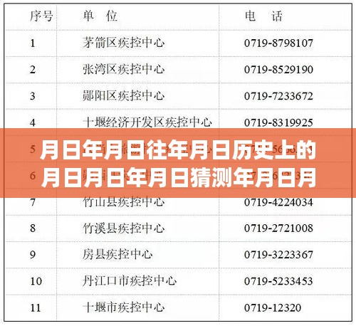 新冠病毒實時管控下的歷史與當(dāng)下交織，月日月年分析與展望