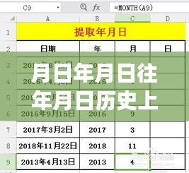 歷史變遷中的學(xué)習(xí)力量，澳洲實時病例與月日月年的變化洞察