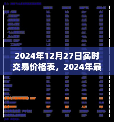 洞悉市場動態(tài)，最新實時交易價格表（2024年12月27日）